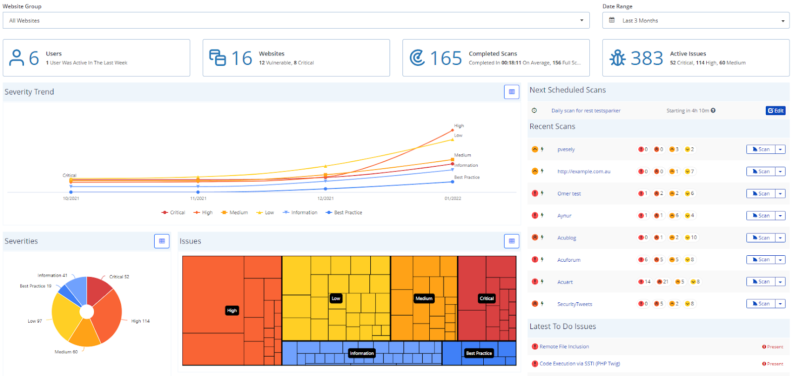 Invicti Enterprise Dashboard