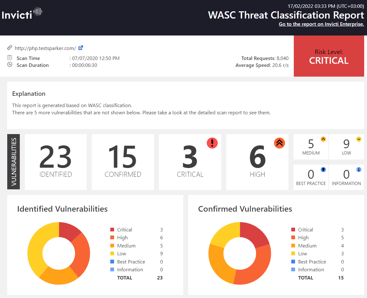 WASC Threat Classification Report