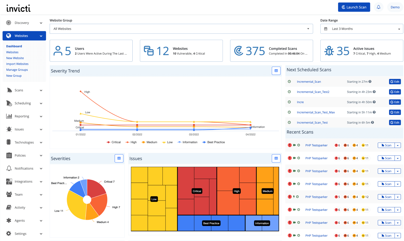 Invicti Dashboard