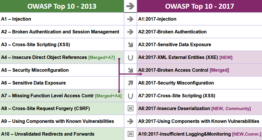 Netsparker's Weekly Security Roundup 2017 - Week 51