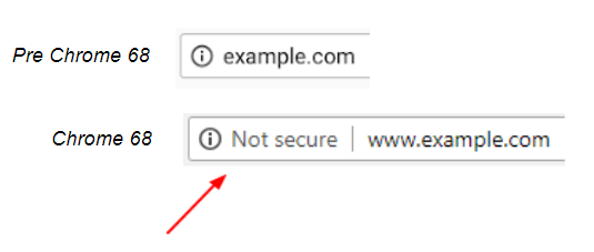 Pre Chrome 68 VS Chrome 68